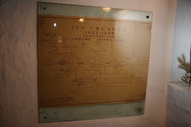 La casa memoriala Ion Creanga, Humulesti
(Click on the picture for the full-size version)